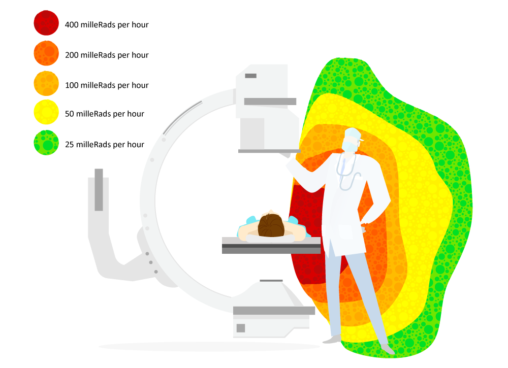 Scatter radiation range of effect on doctor