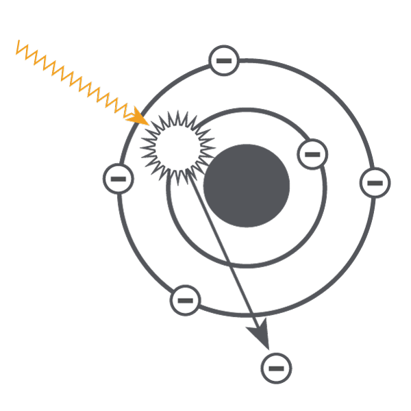 Direct Beam Radiation: Photoelectric illustration