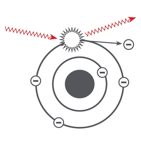 Scatter Radiation: Compton effect illustration