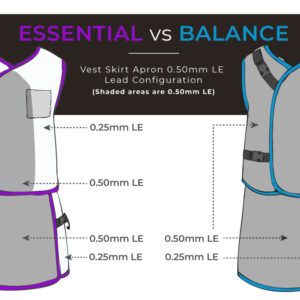 Essential-versus-balance-apron-lead-configuration_Vest-skirt-5mm