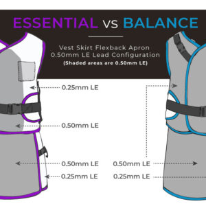 Essential-versus-balance-apron-lead-configuration_Vest-skirt-flexback-5mm