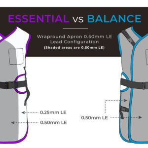 Essential-versus-balance-apron-lead-configuration_Wraparound-5mm