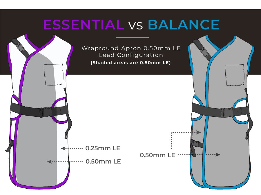 Essential-versus-balance-apron-lead-configuration_Wraparound-5mm Essential-versus-balance-apron-lead-configuration_Wraparound-5mm
